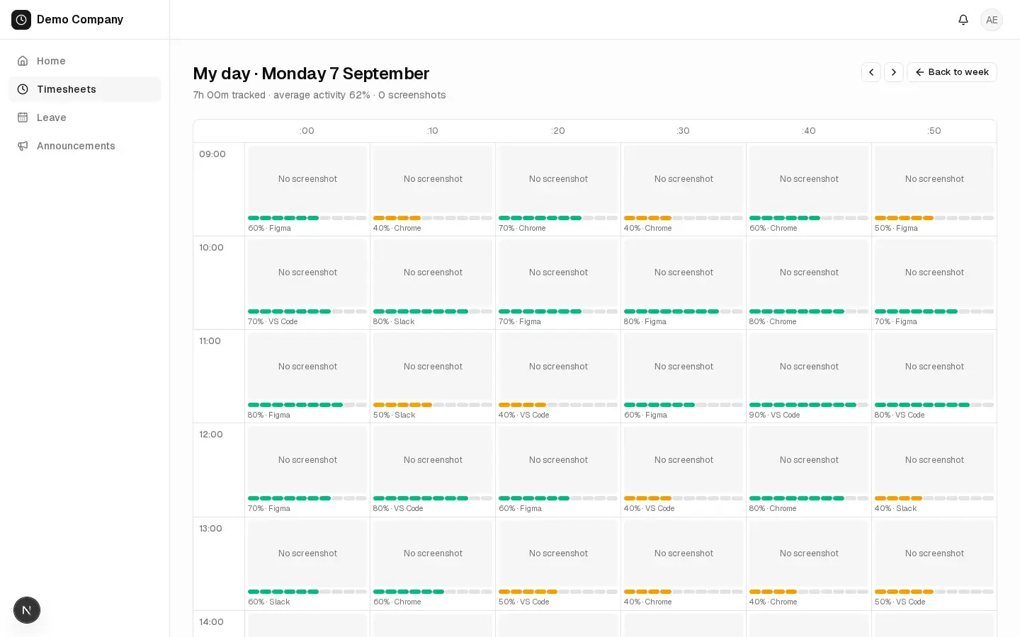 A tracked day in ten-minute blocks with activity levels and screenshots
